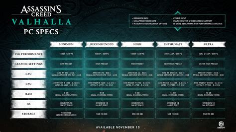 assassin's creed valhalla minimum requirements.